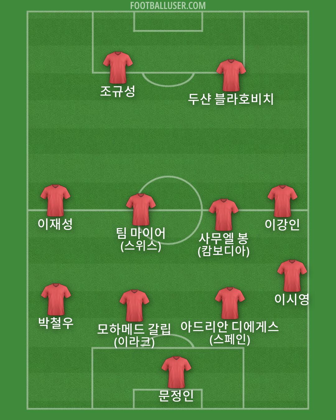 Custom Team Formation 2026