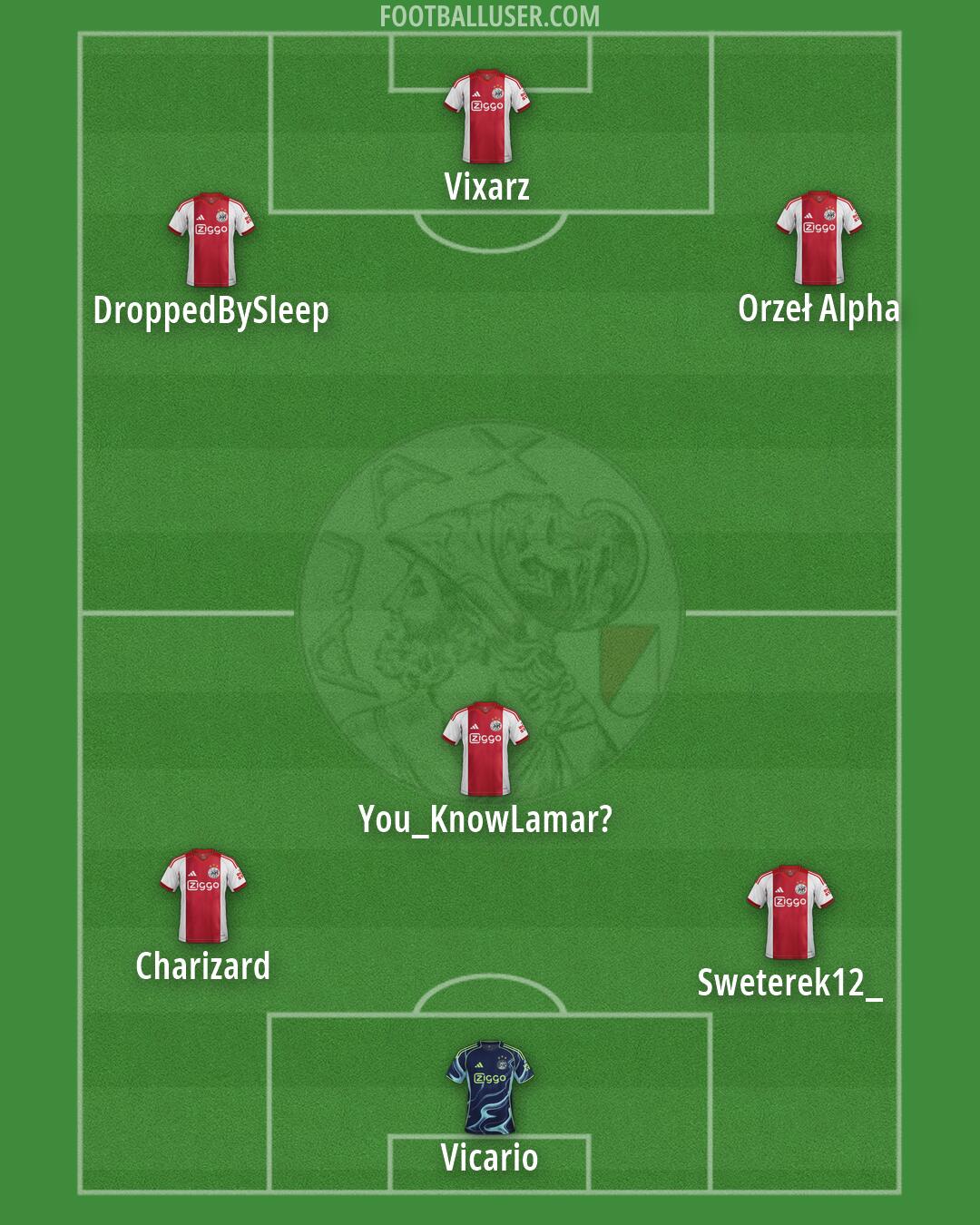 Ajax Formation 2026