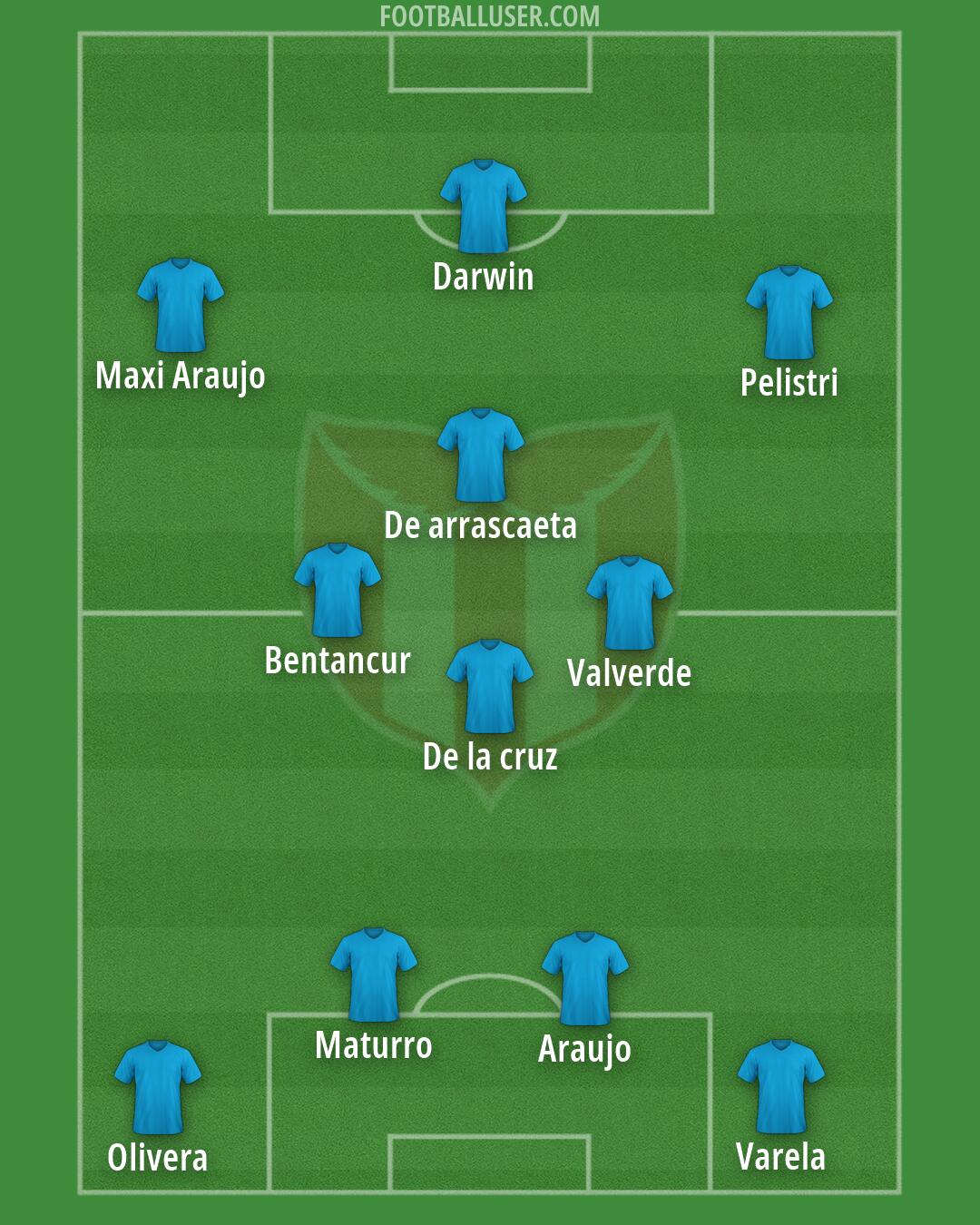 River Plate Formation 2026
