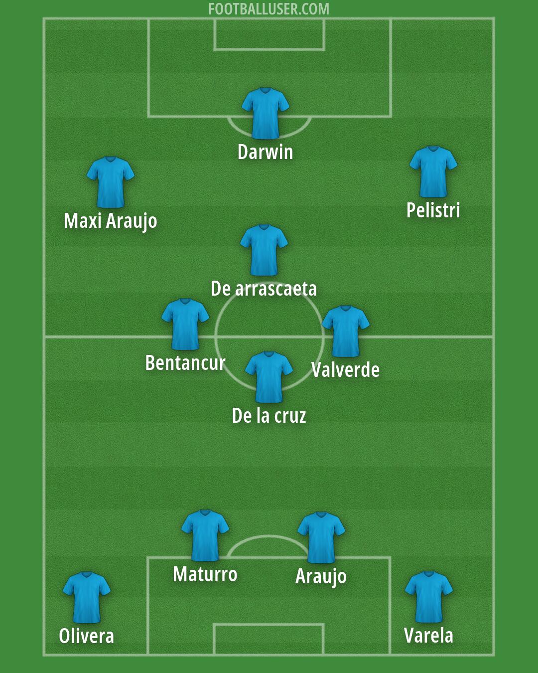 River Plate Formation 2026
