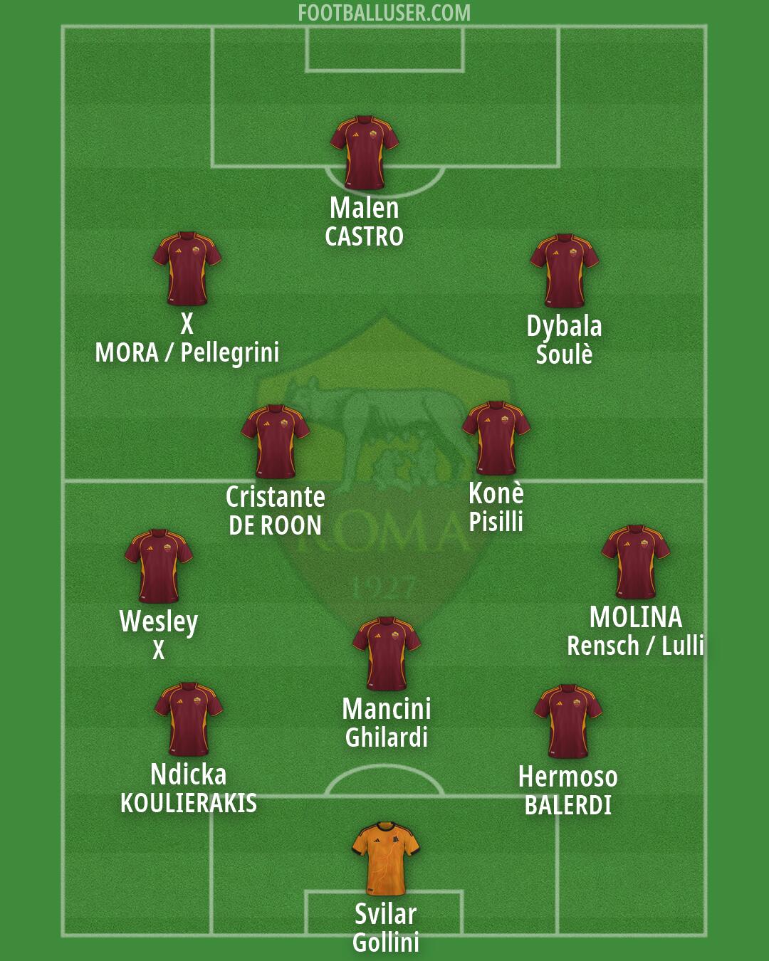 Roma Formation 2026