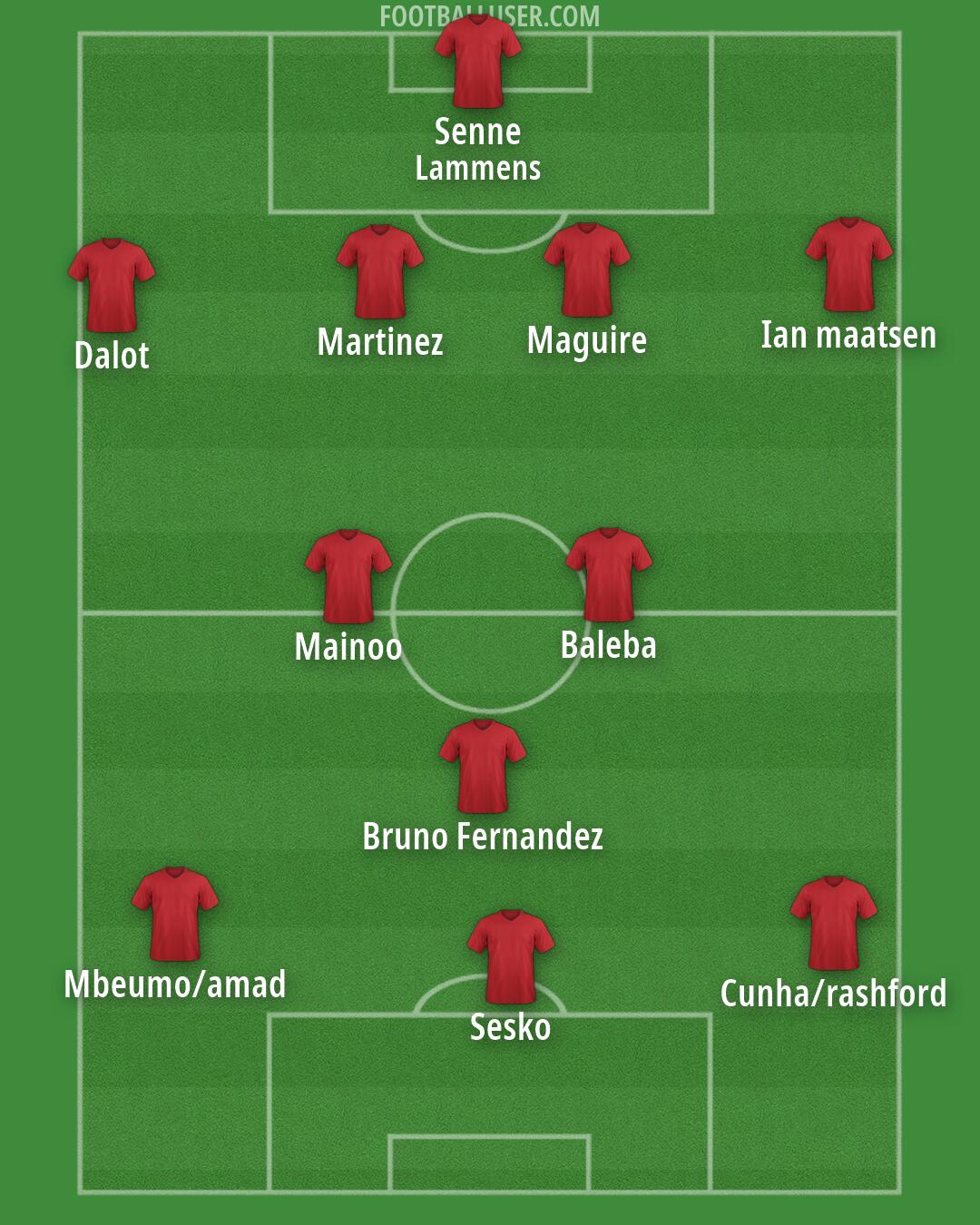 Man Utd Formation 2026