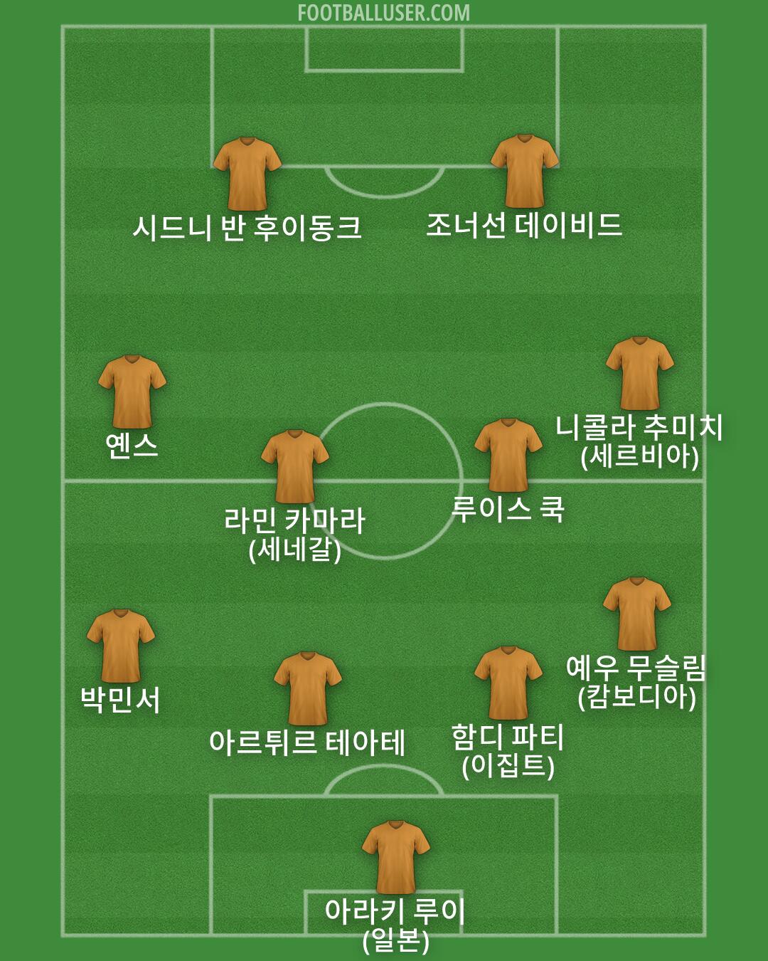 Custom Team Formation 2026