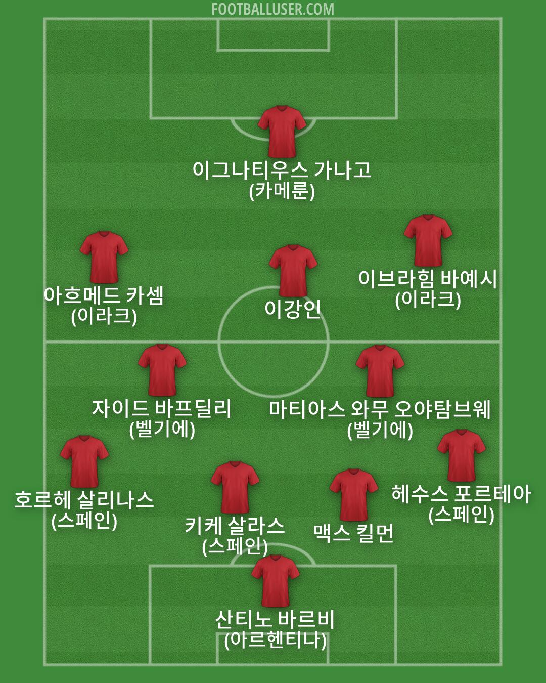 Custom Team Formation 2026