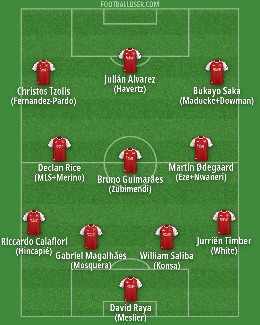 Arsenal Formation 2026