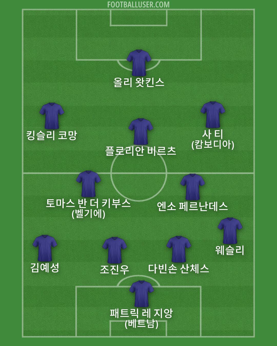 Custom Team Formation 2026