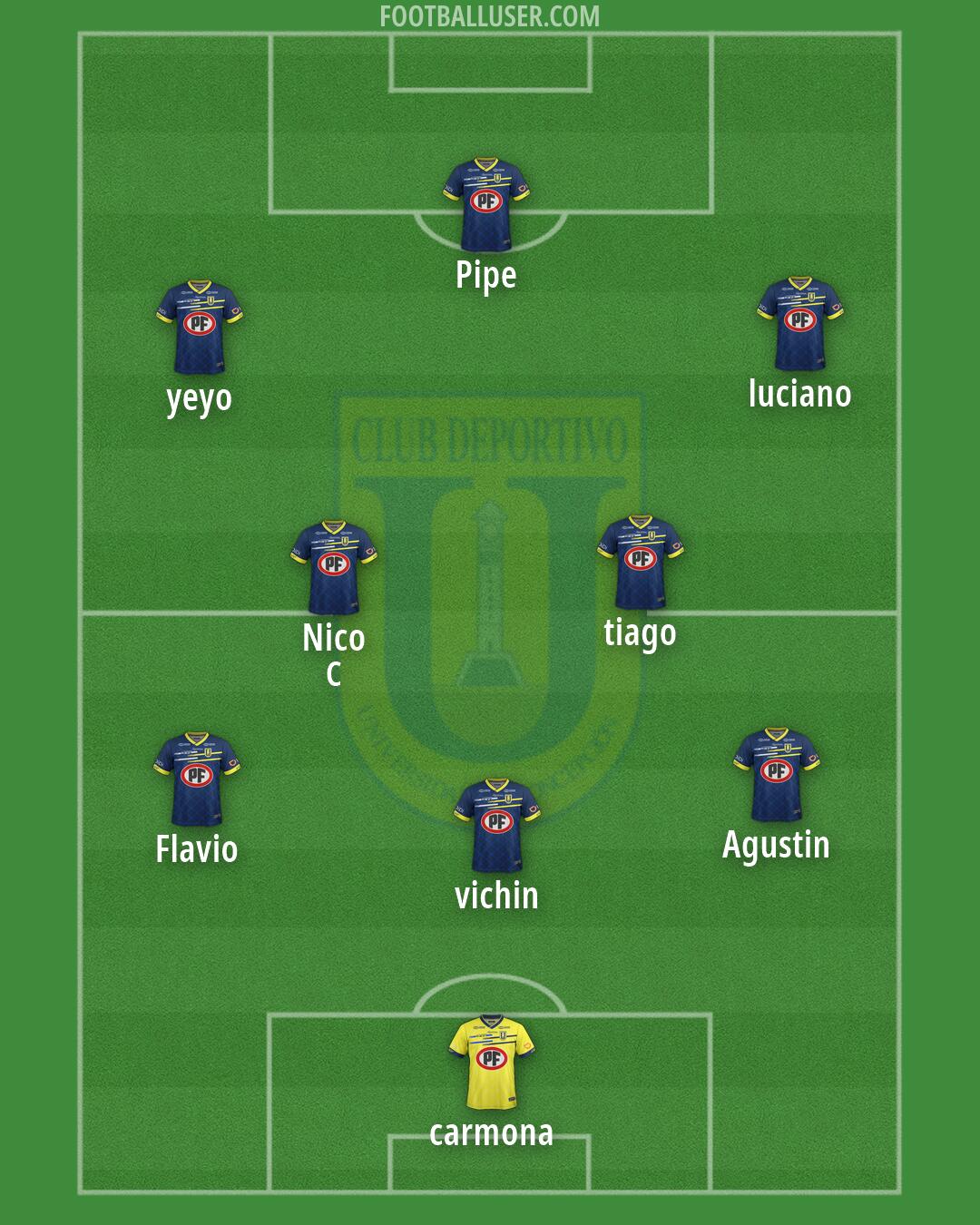 U. de Concepción Formation 2026