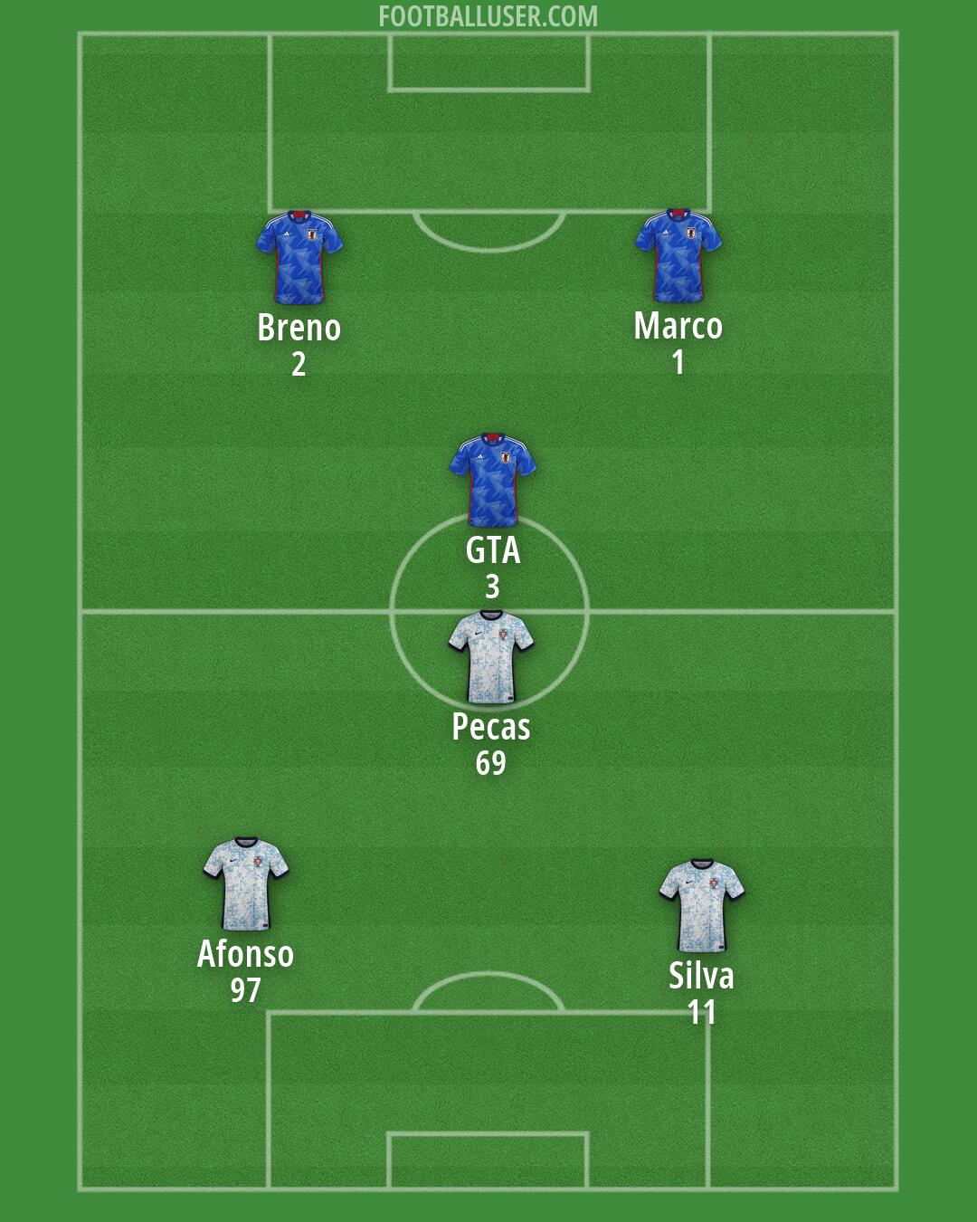 Custom Team Formation 2026