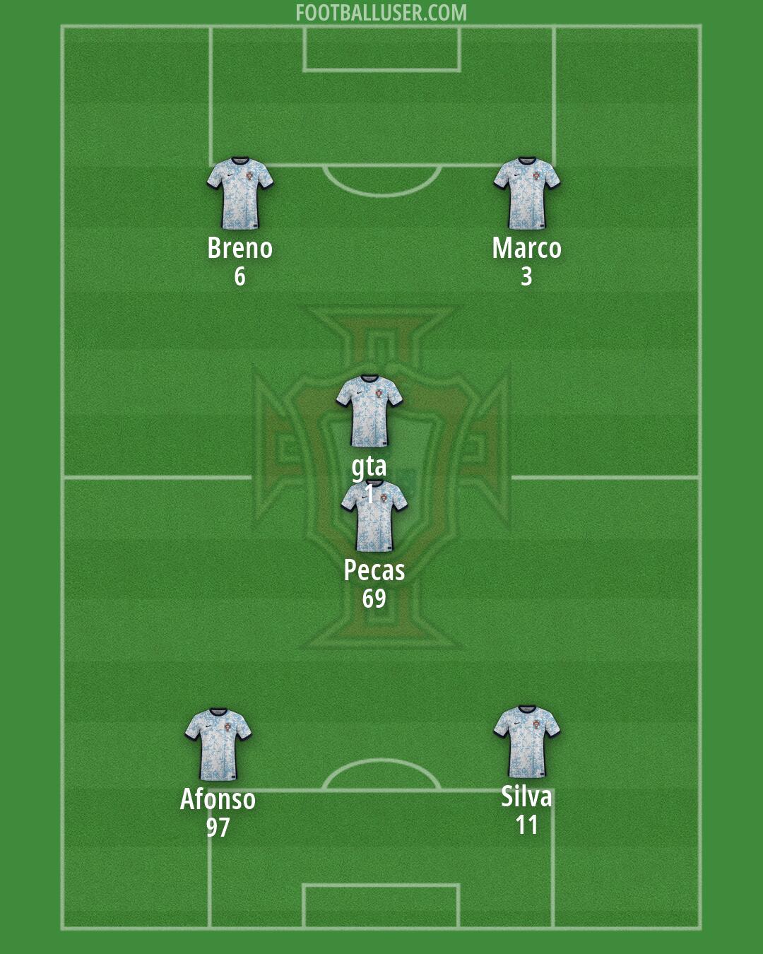 Portugal Formation 2026