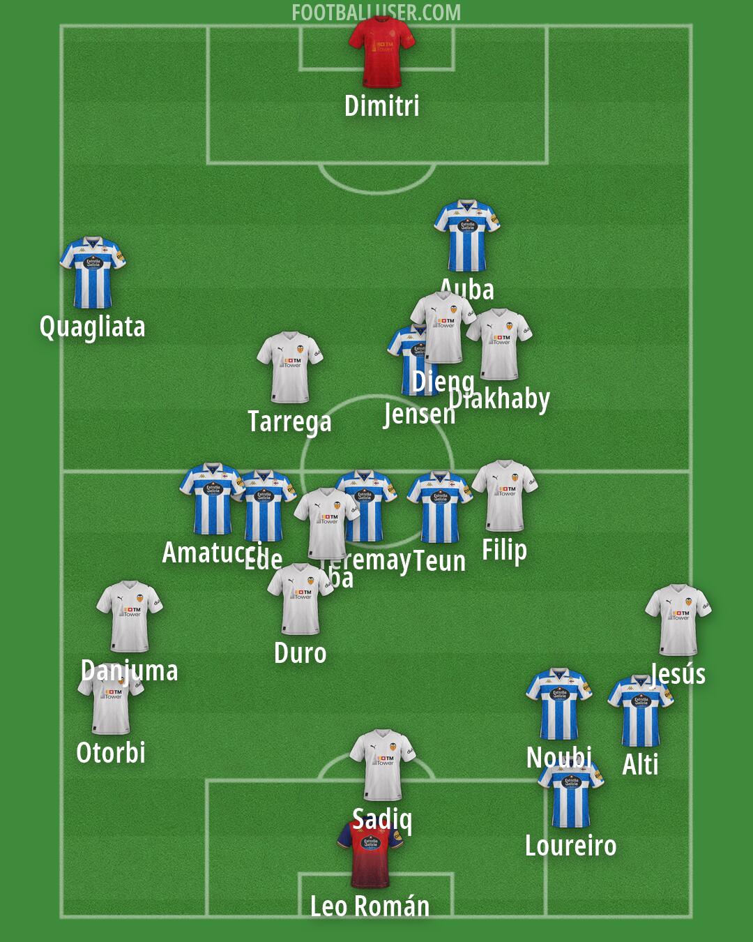 Custom Team Formation 2026