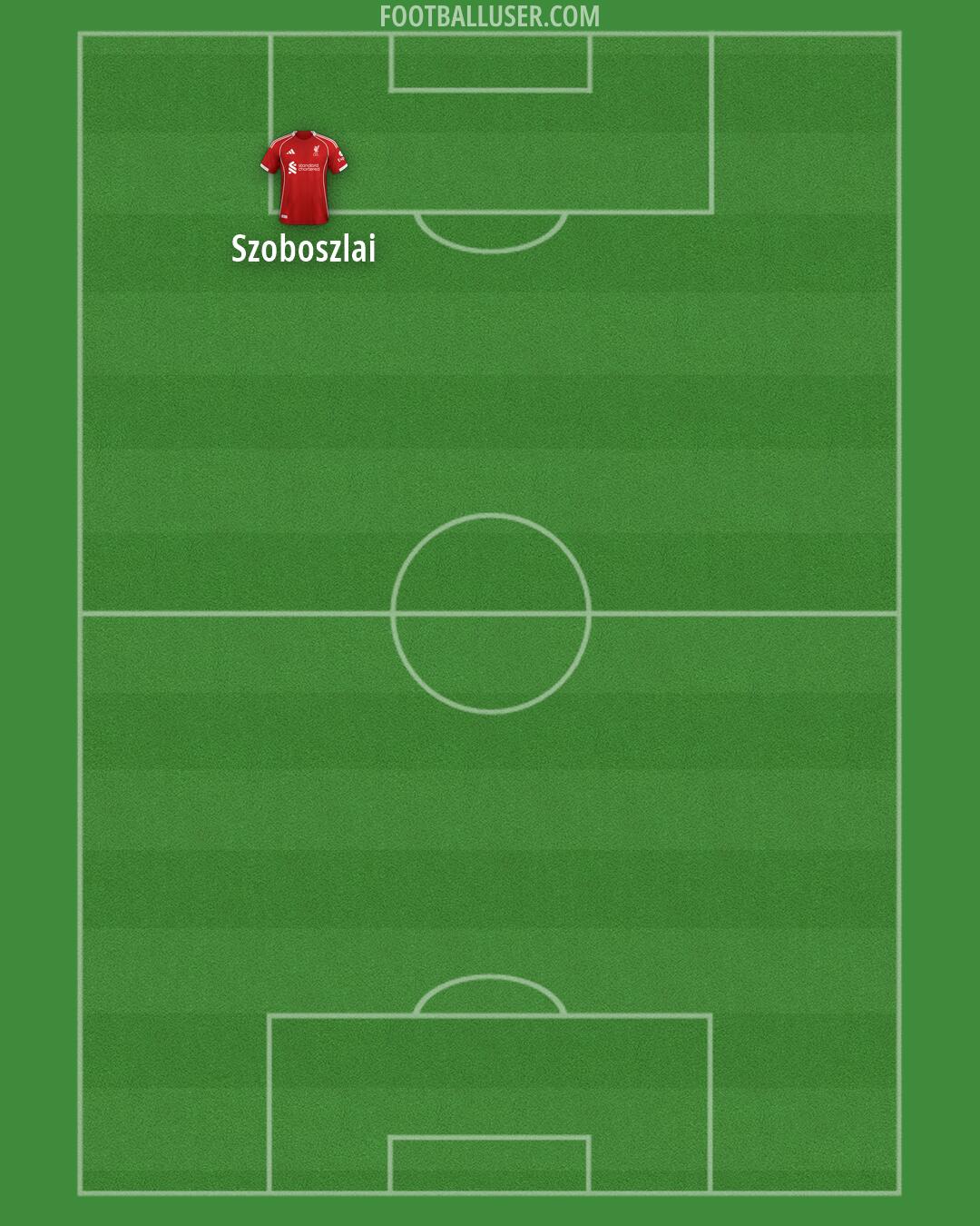 Liverpool Formation 2026