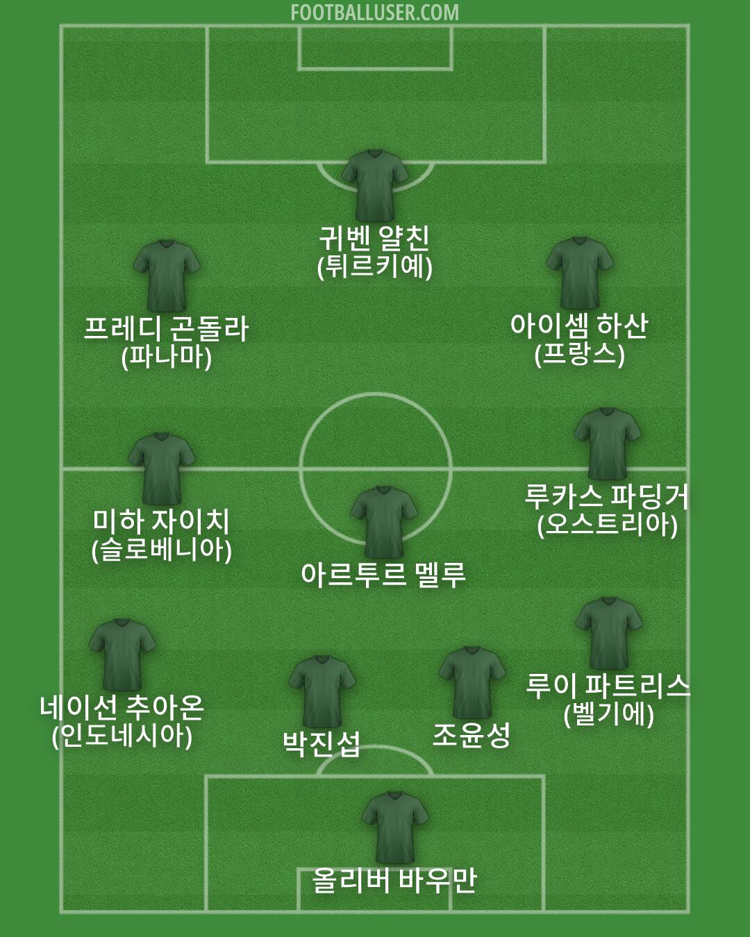 Custom Team Formation 2026