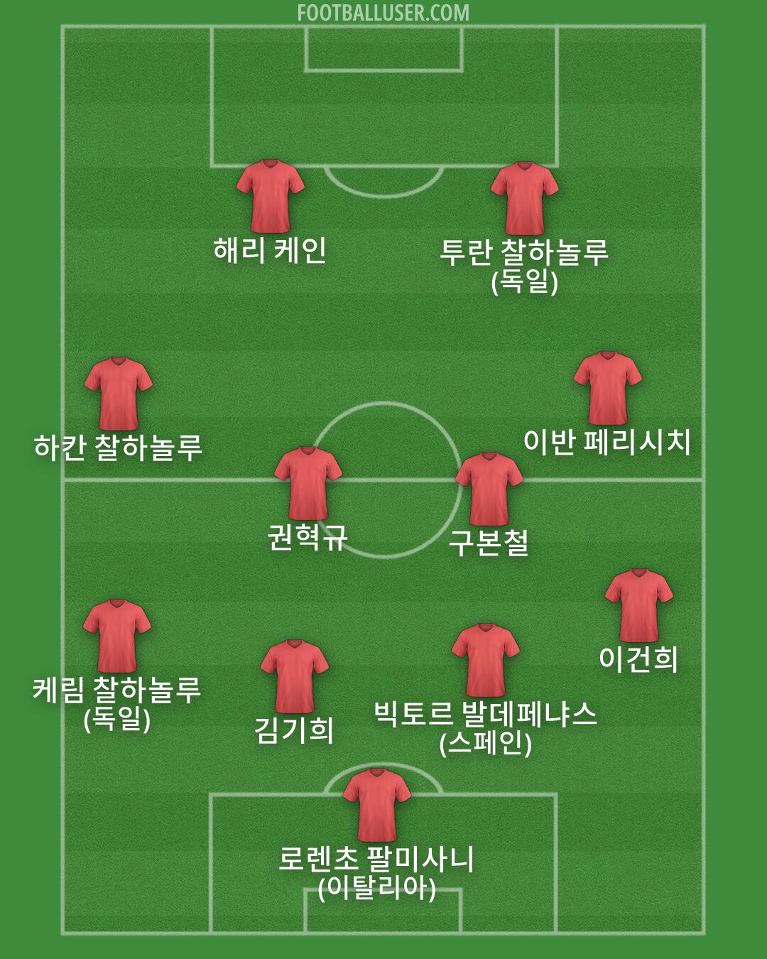 Custom Team Formation 2026