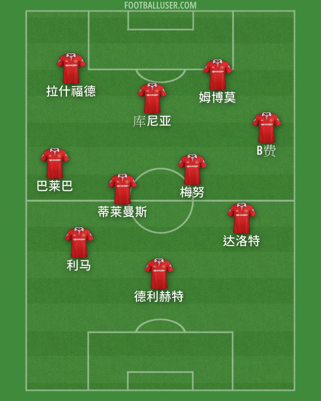 Man Utd Formation 2026