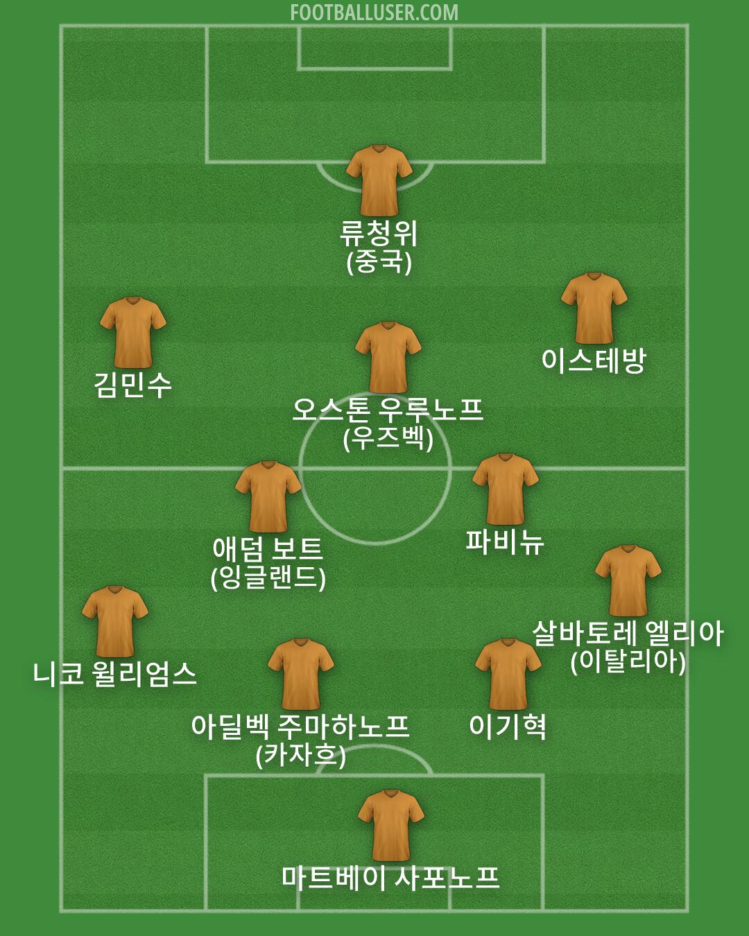 Custom Team Formation 2026