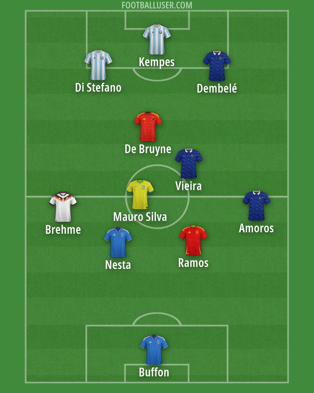 Custom Team Formation 2026