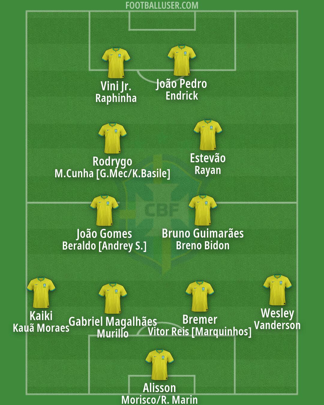 Brazil Formation 2026