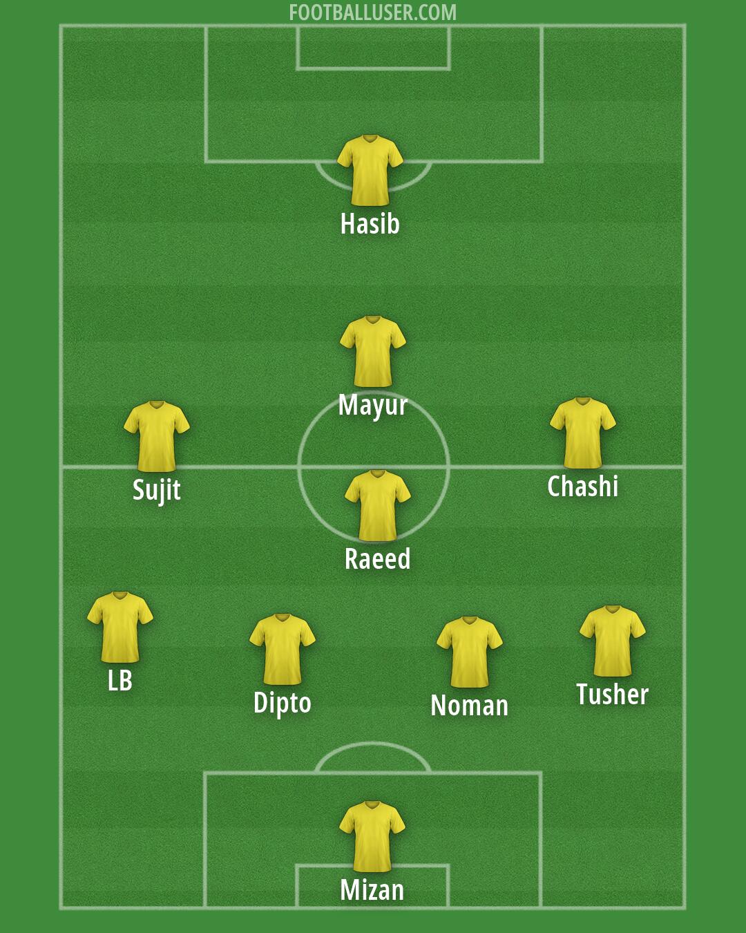 Arsenal Formation 2026