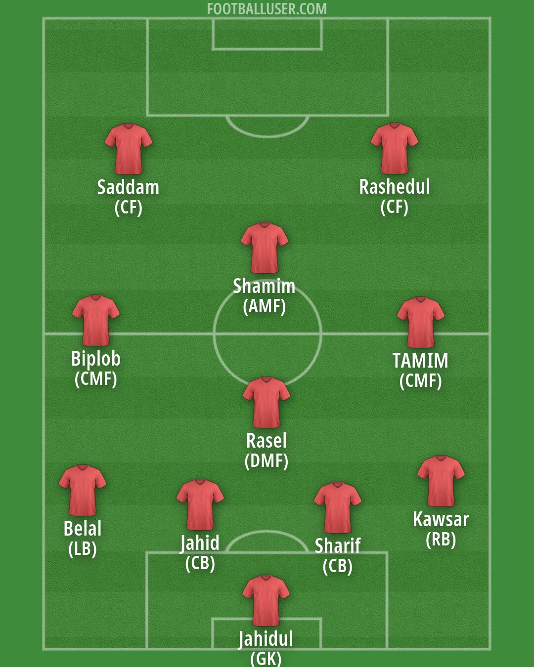 Custom Team Formation 2026