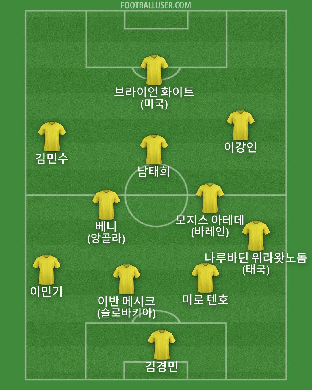 Custom Team Formation 2026