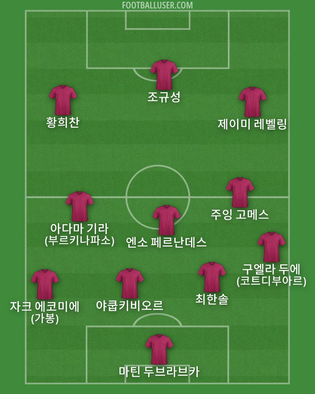 Custom Team Formation 2026