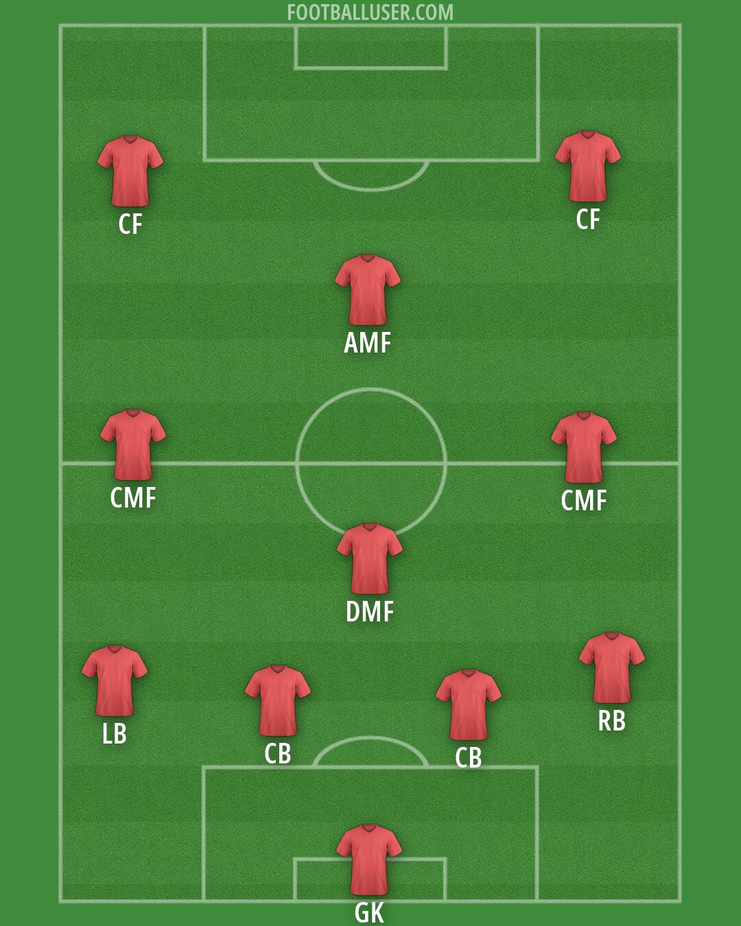 Custom Team Formation 2026