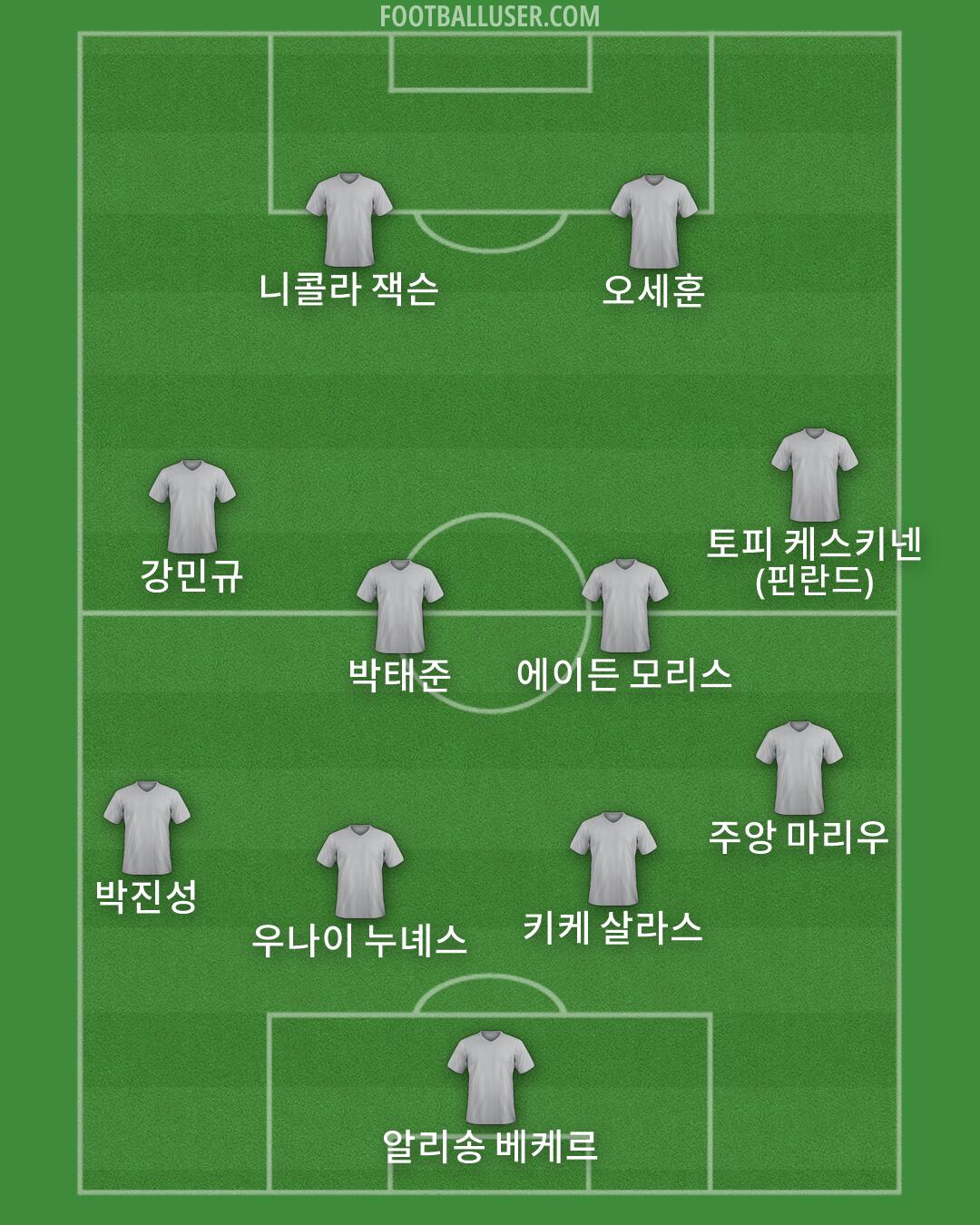 Custom Team Formation 2026