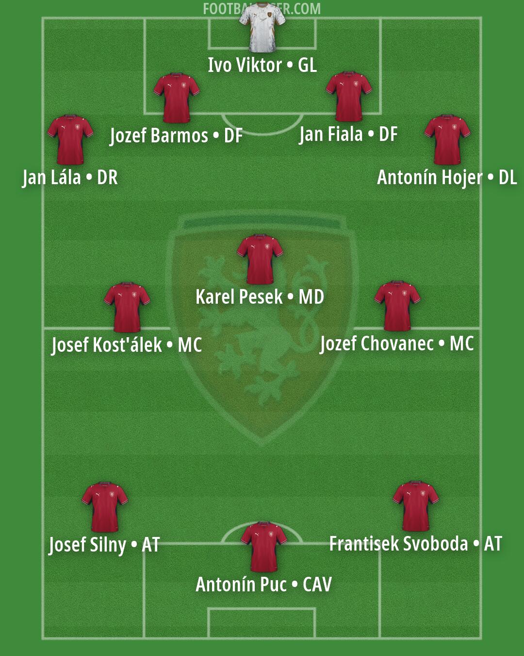 Czechia Formation 2026