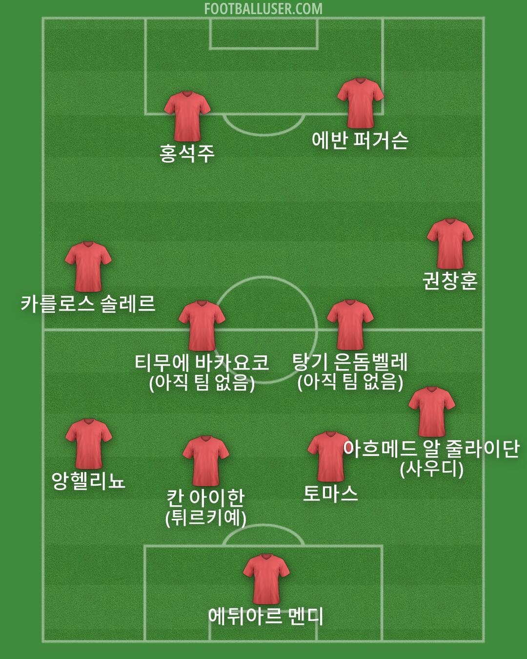 Custom Team Formation 2026
