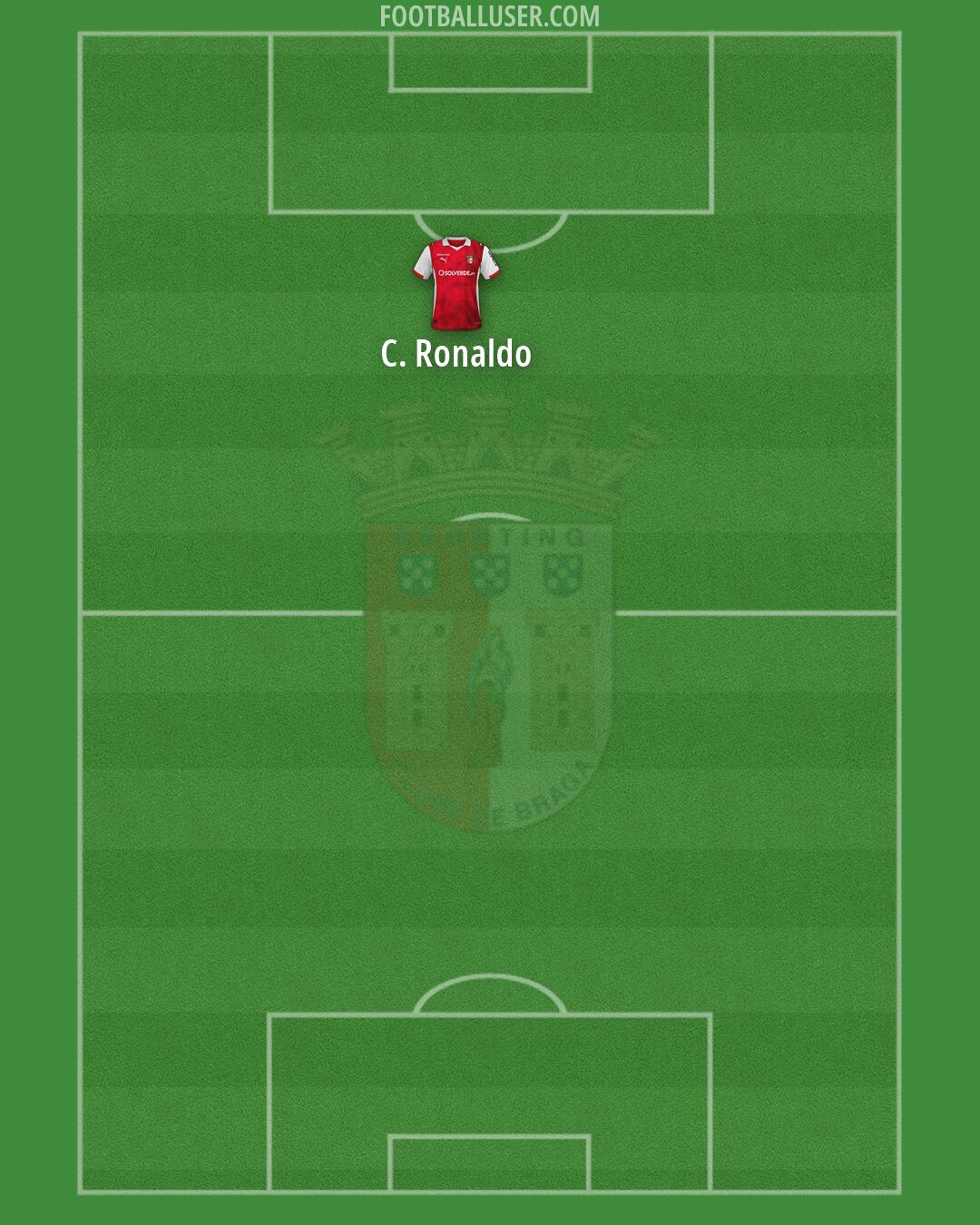 Sp. Braga Formation 2026