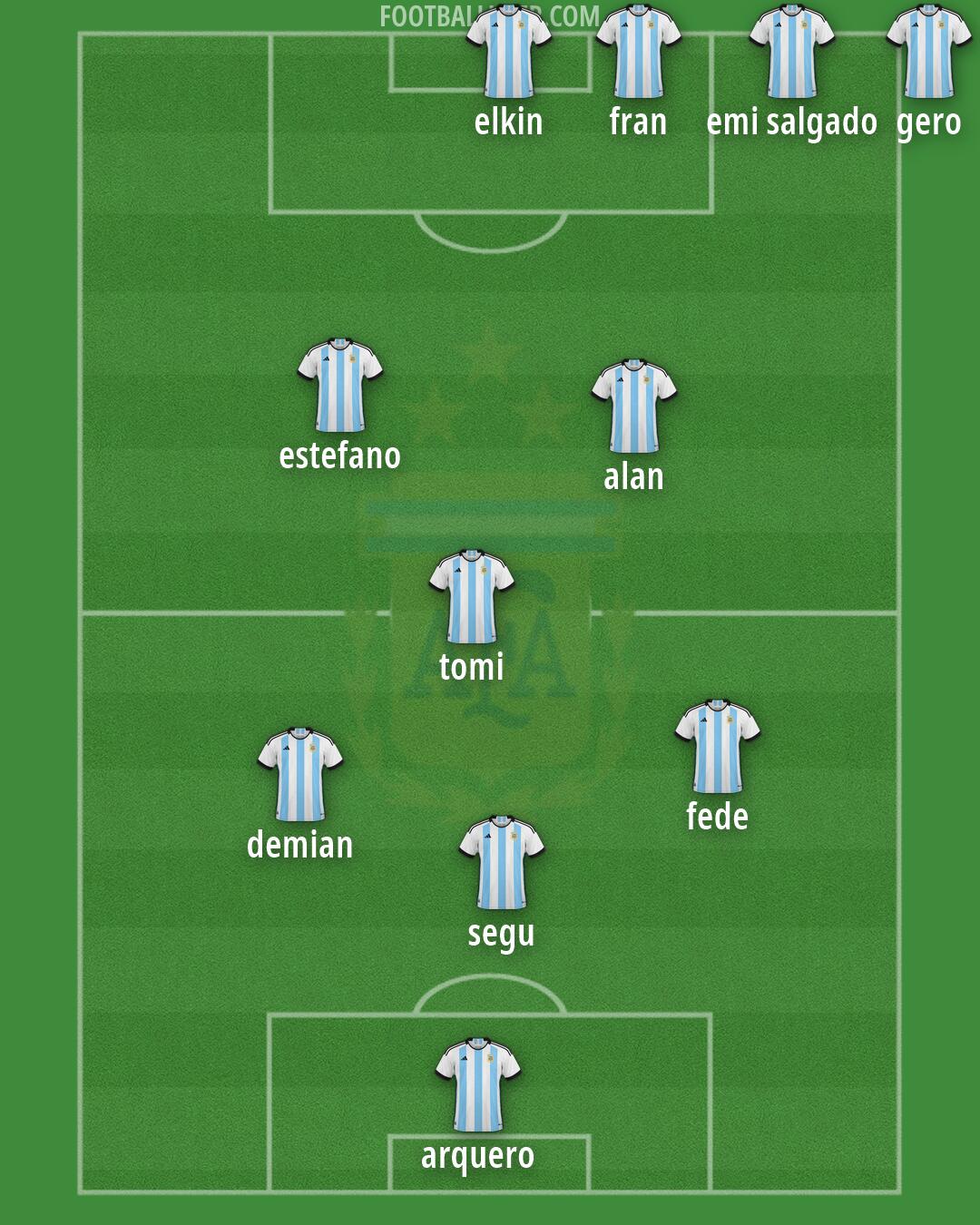 Argentina Formation 2026