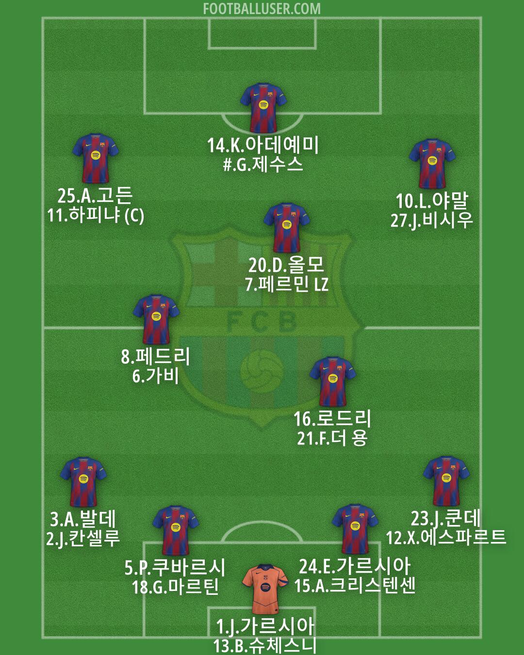 Barcelona Formation 2026