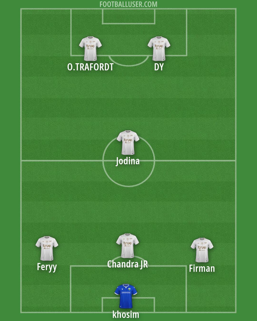 Custom Team Formation 2026