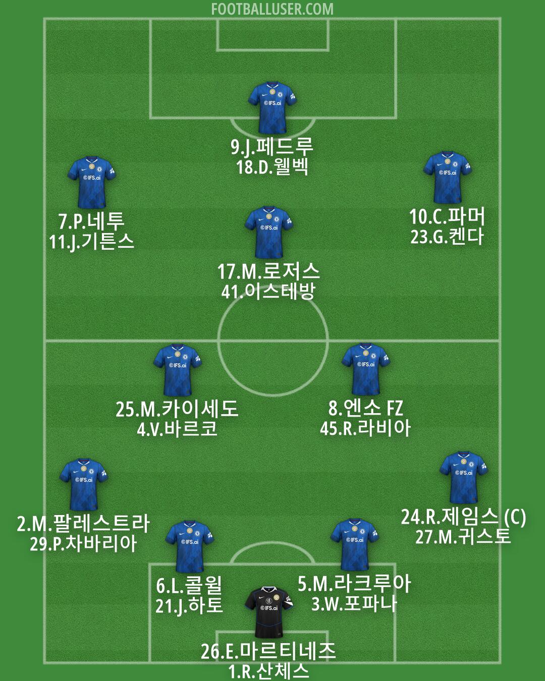 Chelsea Formation 2026