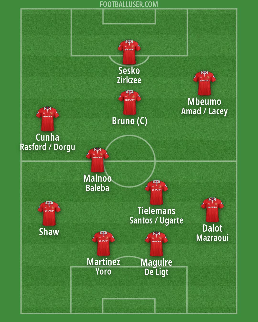 Man Utd Formation 2026