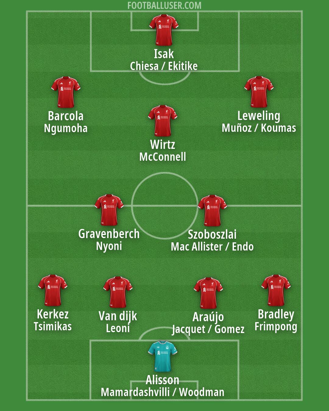 Liverpool Formation 2026