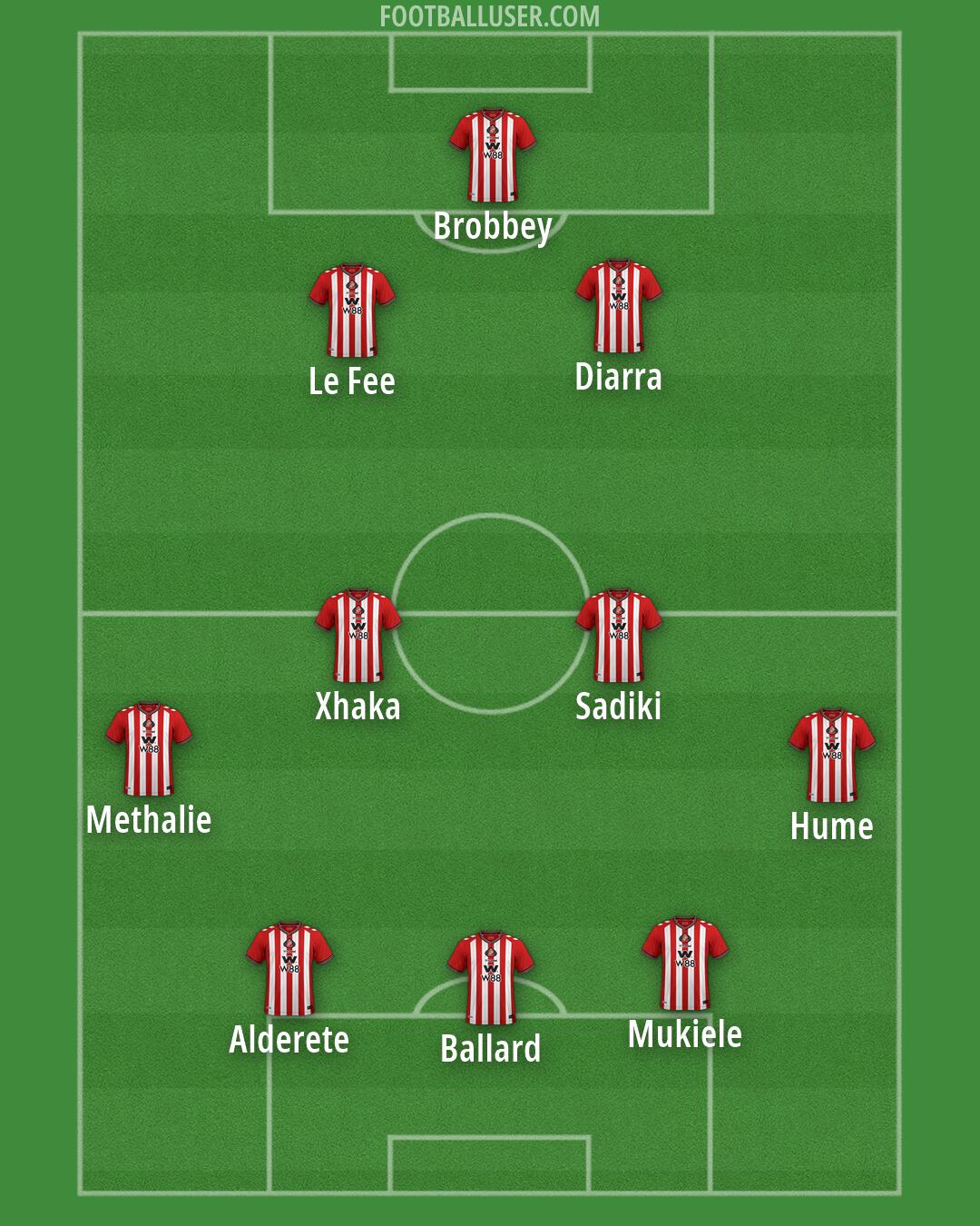 Sunderland Formation 2026
