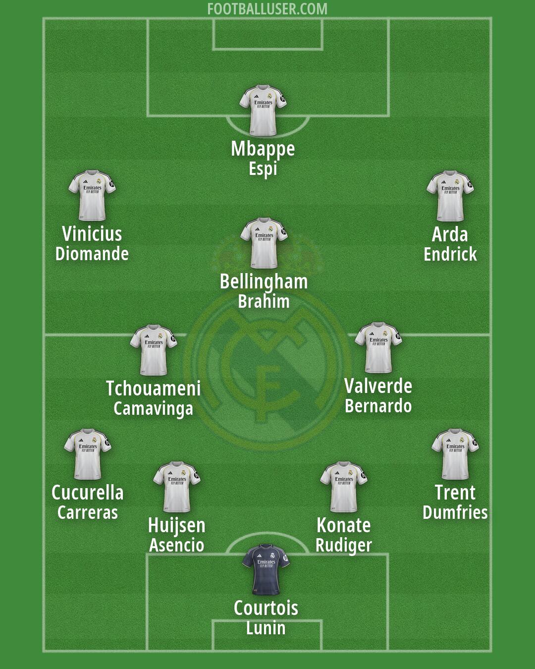 Real Madrid Formation 2026