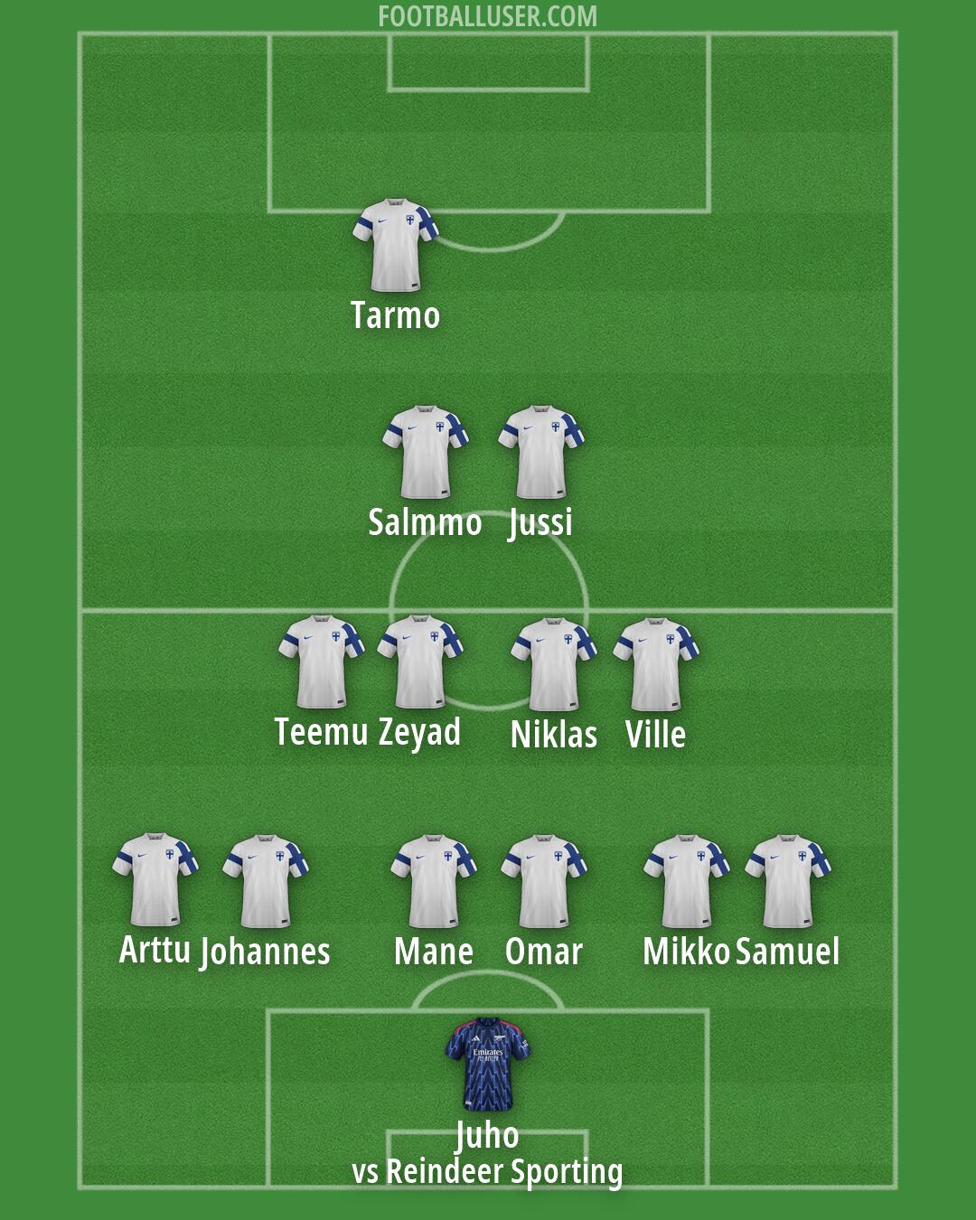 Custom Team Formation 2026