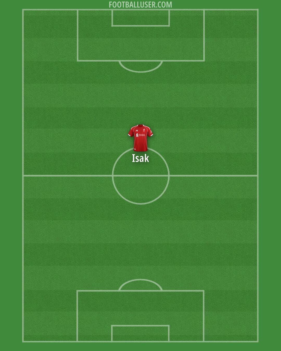Liverpool Formation 2026