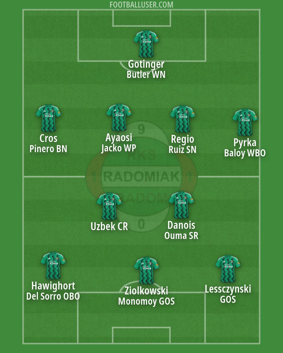 Radomiak Formation 2026