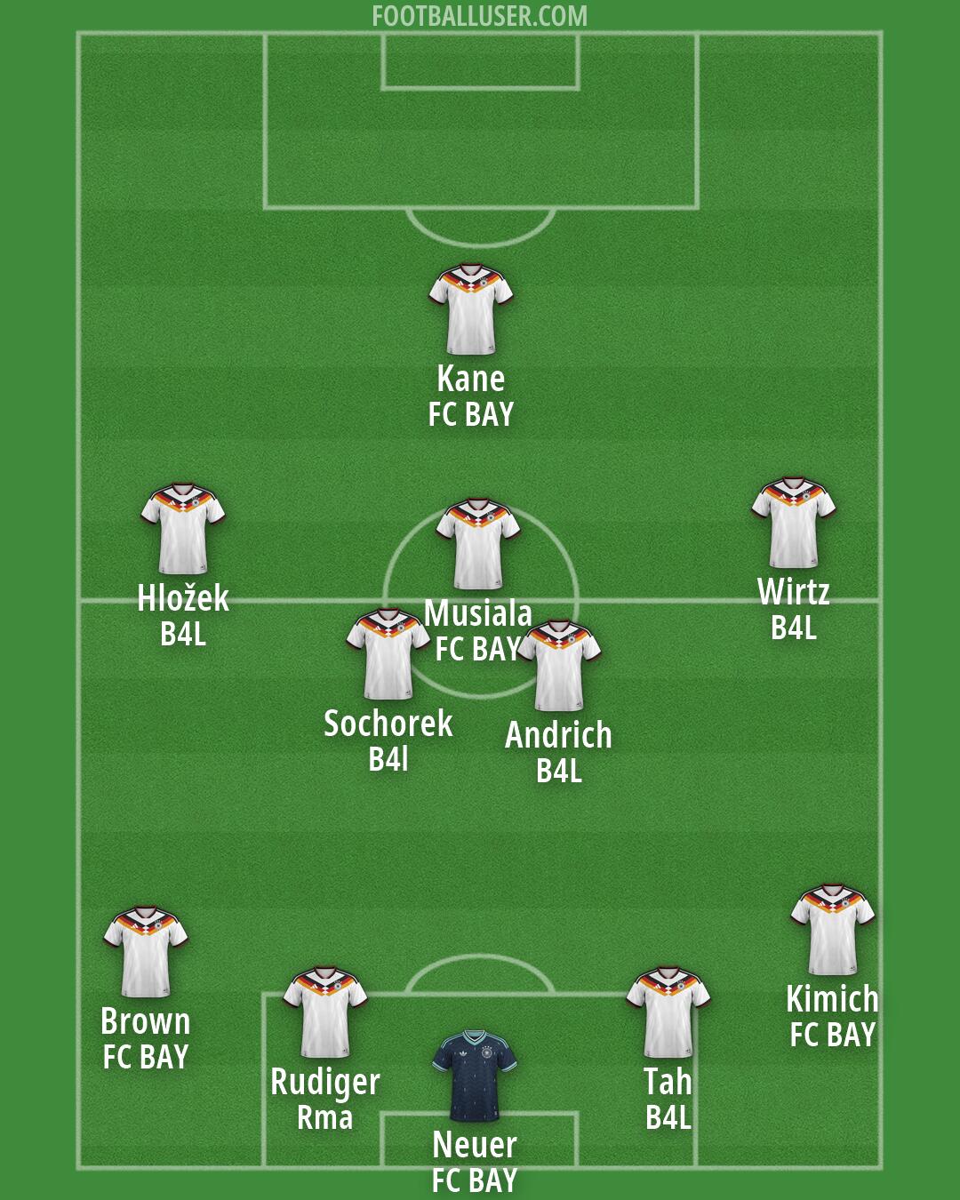 Germany Formation 2026