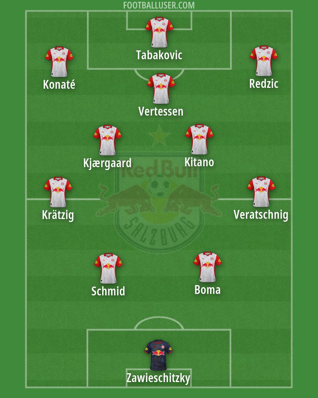 RB Salzburg Formation 2026