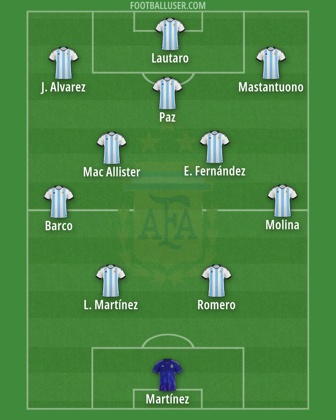 Argentina Formation 2026