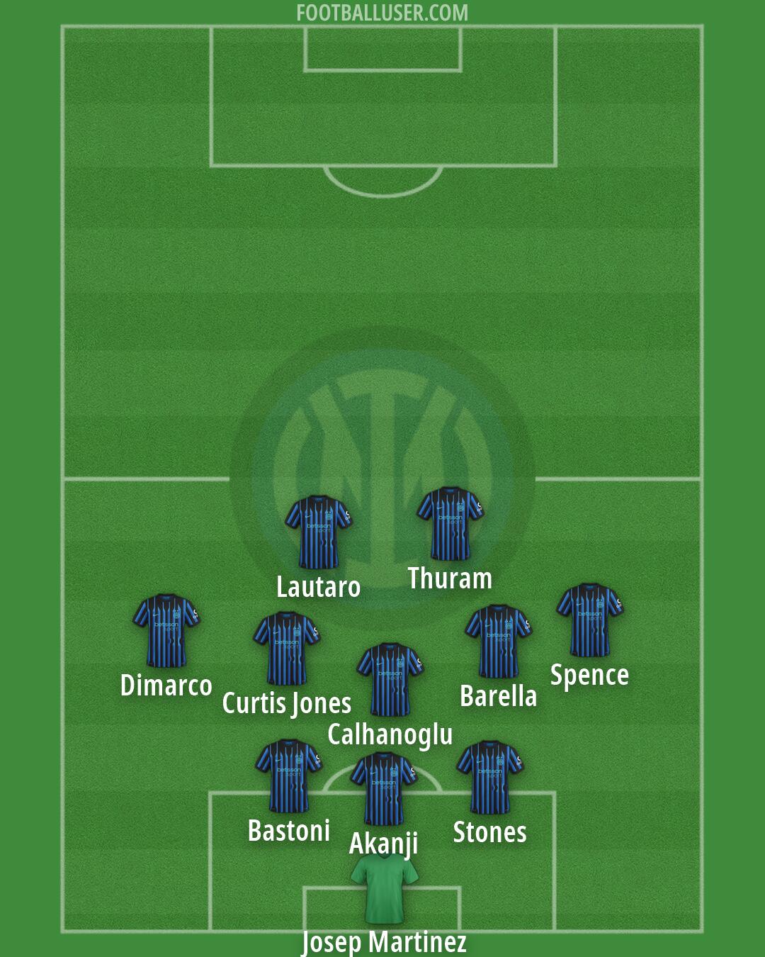 Inter Formation 2026