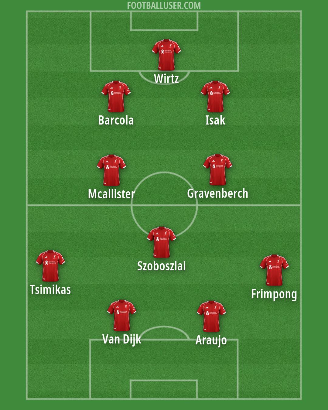 Liverpool Formation 2026