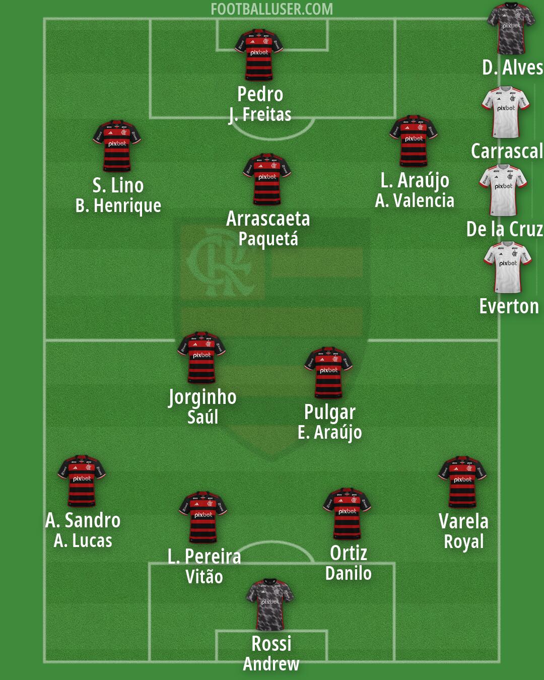 Flamengo Formation 2026