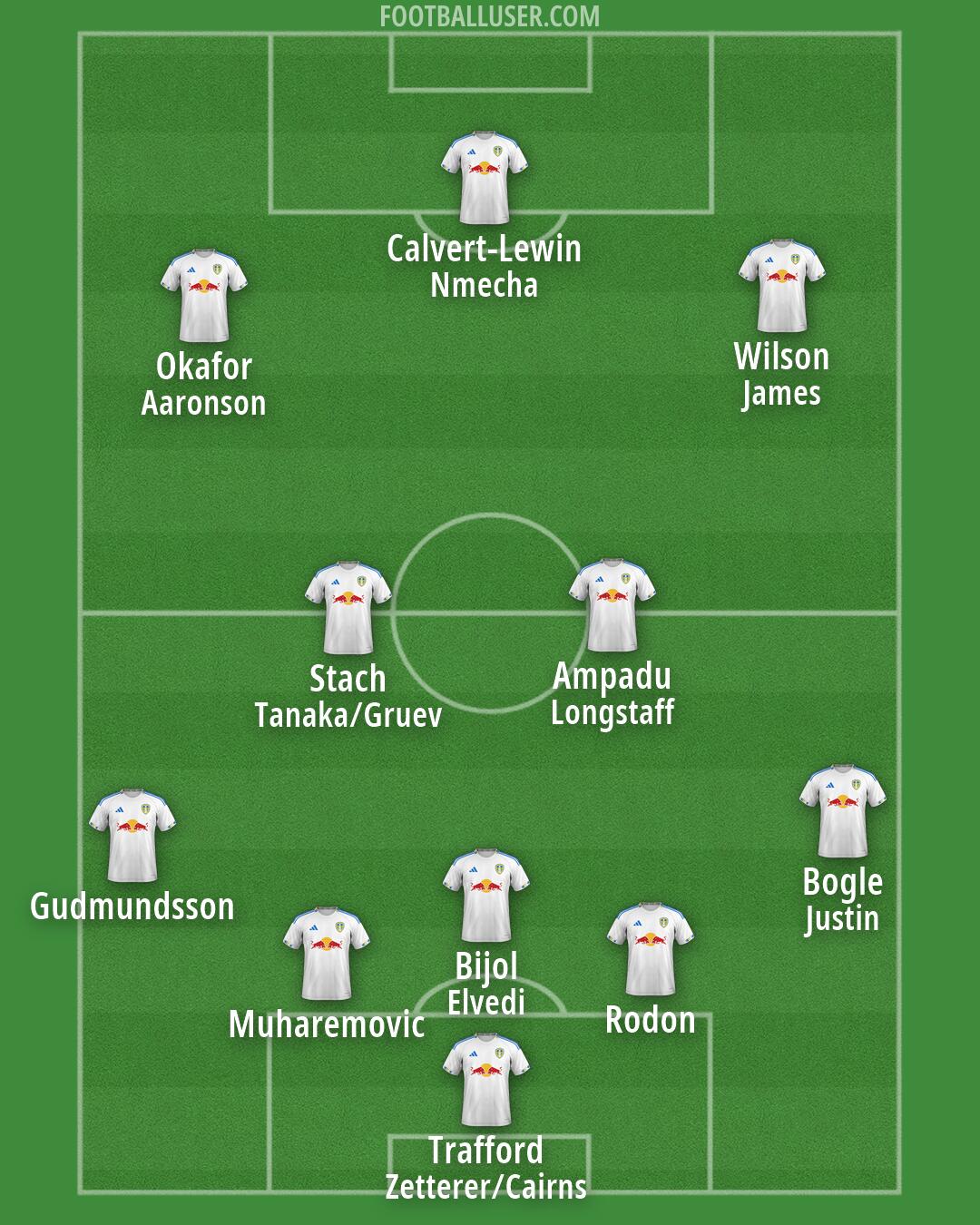 Leeds Formation 2026