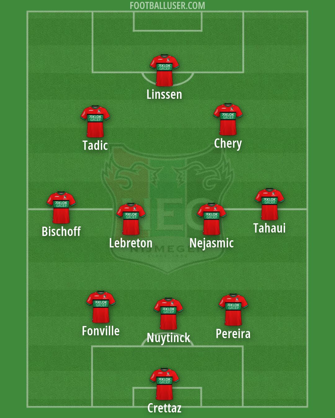 N.E.C. Nijmegen Formation 2026
