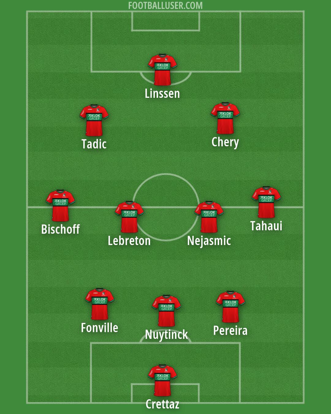 N.E.C. Nijmegen Formation 2026